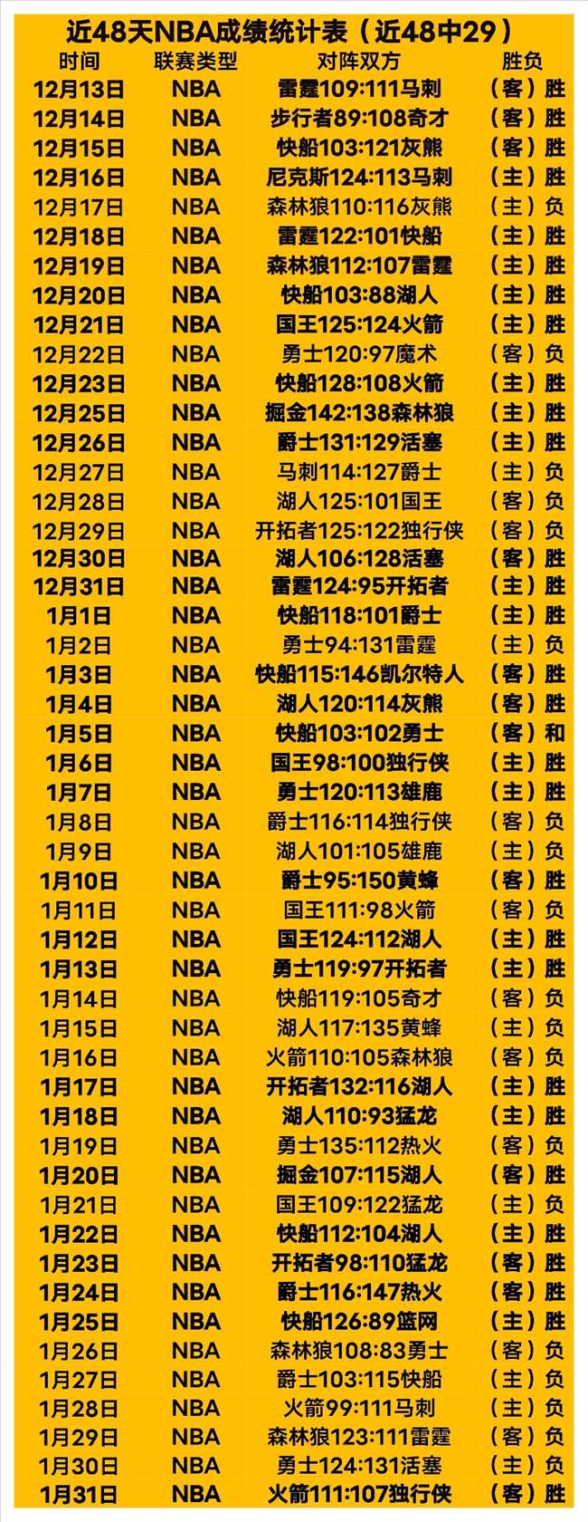 连胜盛宴,胜佳绩对决,神秘让值揭,米兰体育官网,米兰体育H5官网入口,米兰体育网站,米兰体育官网娱乐,米兰体育H5登录入口