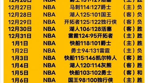 [图]U20国足10人战下吉尔吉斯斯坦5-2，连胜态势助力提前晋级
