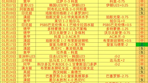 米切尔33分5助攻，普尔创生涯新高45分，骑士客场击败奇才